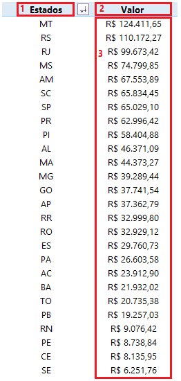 Como filtrar corretamente nas tabelas dinâmicas 2