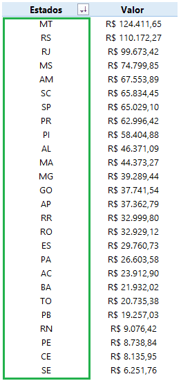 Como filtrar corretamente nas tabelas dinâmicas 4