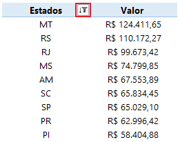 Como filtrar corretamente nas tabelas dinâmicas 8