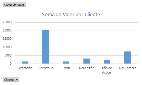 Como usar a Análise rápida no Excel 10