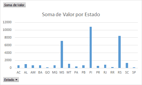 Como usar a Análise rápida no Excel 11