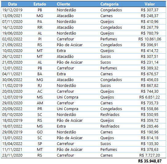 Como usar a Análise rápida no Excel 19