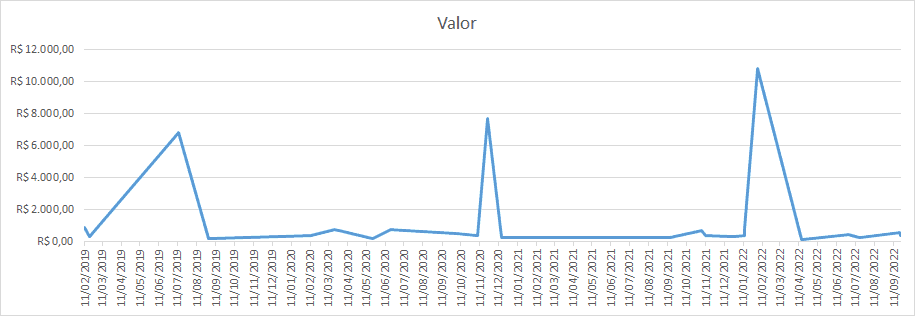 Como usar a Análise rápida no Excel 8