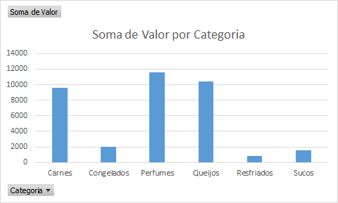 Como usar a Análise rápida no Excel 9