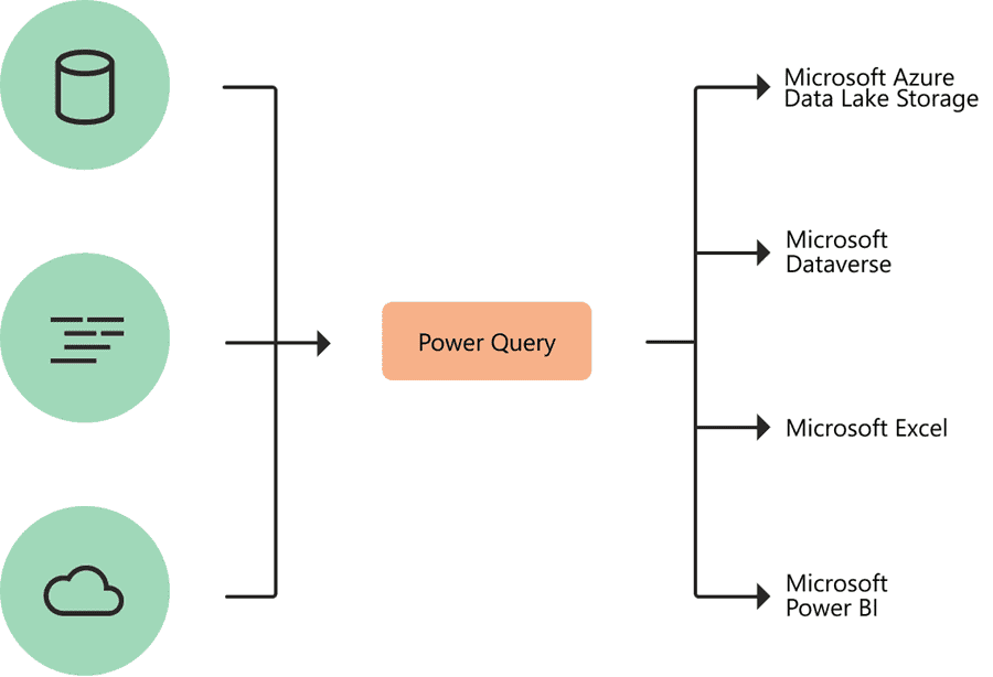 Aprenda a Usar o Power Query no Excel 8