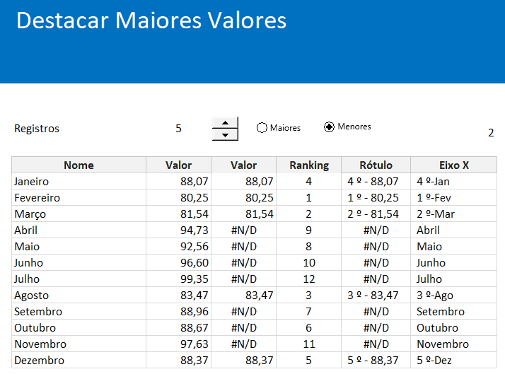 Formatação Condicional em Gráficos Excel 2