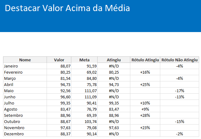 Formatação Condicional em Gráficos Excel 4