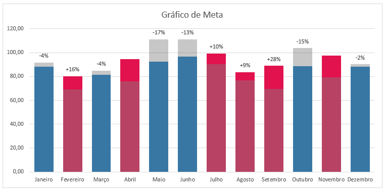 Formatação Condicional em Gráficos Excel 5