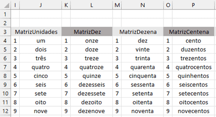 Número por Extenso no Excel com Fórmula 5