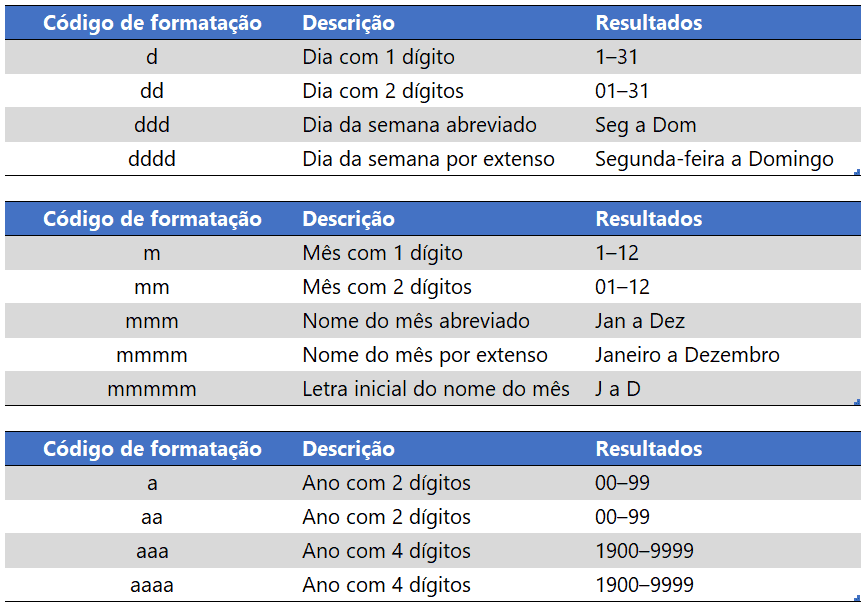 Como Exibir Datas no Excel por Extenso 1