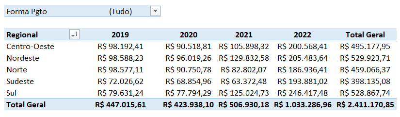 Mostrar Páginas do Filtro de Relatório da Tabela Dinâmica 1