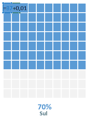 gráfico waffle excel 1