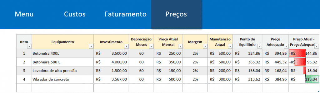 Planilha aluguel de equipamentos Excel 7