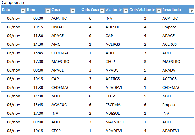 planilha campeonato de futebol 2