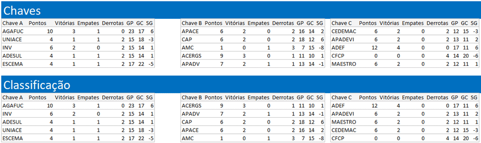 planilha campeonato de futebol 4