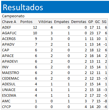 planilha campeonato de futebol 5