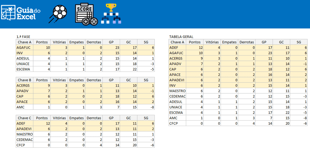 Criar classificação do campeonato no Excel. Fácil fácil - Ninja do