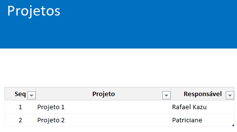 Dashboard Projetos Excel 2