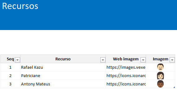 Dashboard Projetos Excel 1