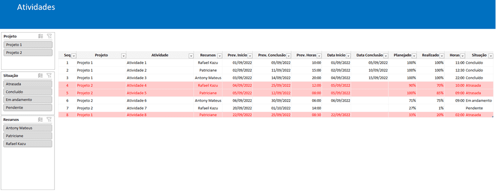 Dashboard Projetos Excel 3