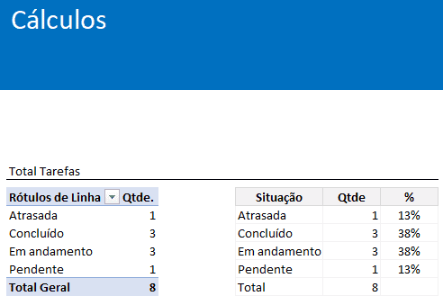 Dashboard Projetos Excel 4