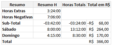 planilha de cálculo de hora extra excel 3