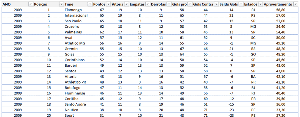 EscolherCols Excel 2