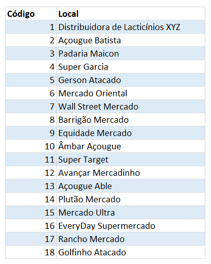 formatação condicional com fórmula 5