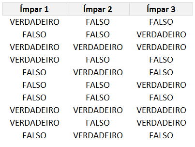 função map excel 3