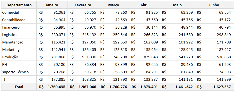 Paracol Excel 5