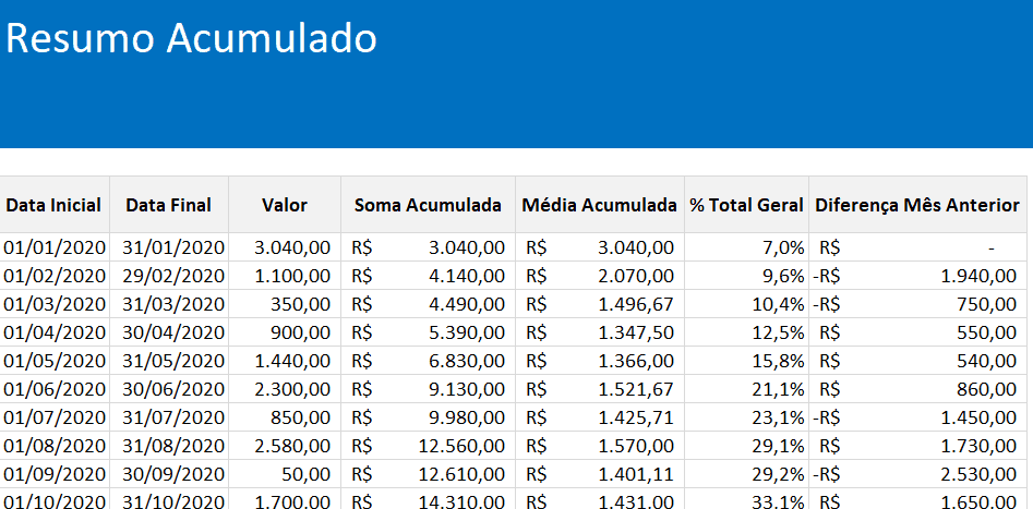 função scan Excel 8