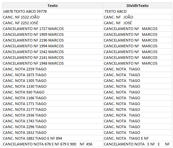 somente texto excel dividirtexto 2