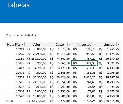 10 Melhores recursos e funções do Excel 14