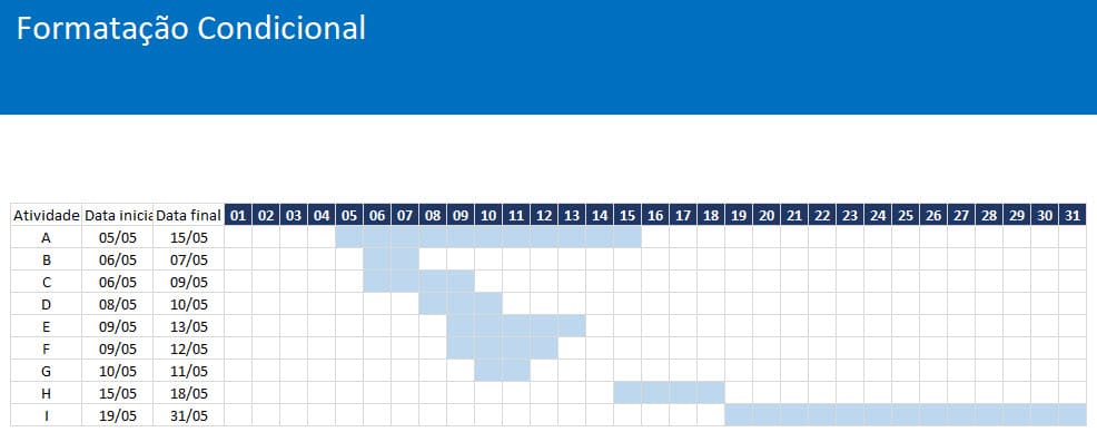 10 Melhores recursos e funções do Excel 17