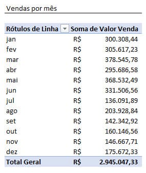 10 Melhores recursos e funções do Excel 2