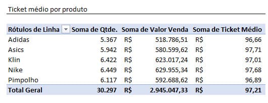 10 Melhores recursos e funções do Excel 3