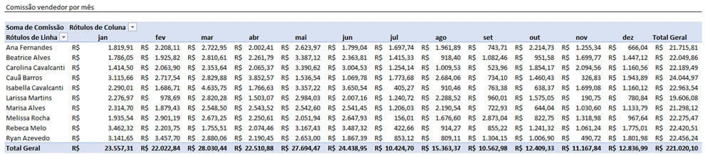 10 Melhores recursos e funções do Excel 4