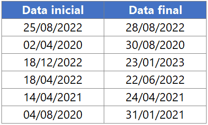 diferença de dias excel 1