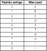 Placas Mercosul Excel 1