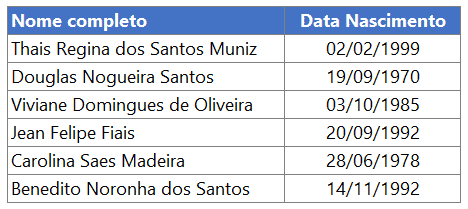 mínimo menor excel 11