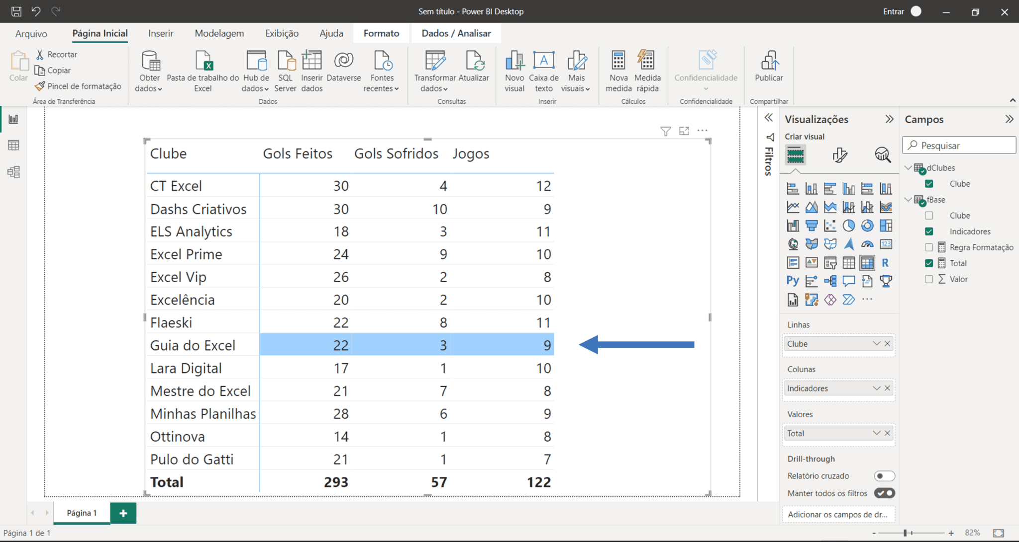 Formatação Condicional em Tabela Power BI - Guia do Excel
