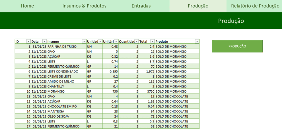 estoque produção excel