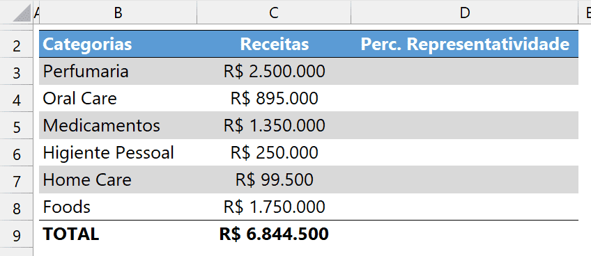 percentual sobre total 3