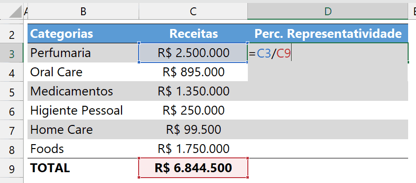 percentual sobre total 4