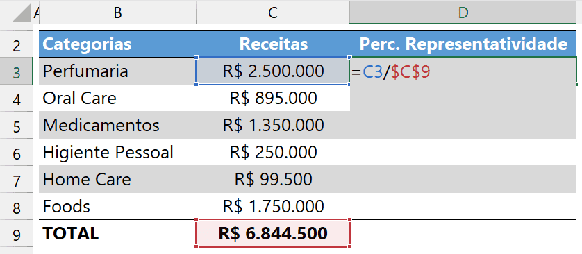 percentual sobre total 5