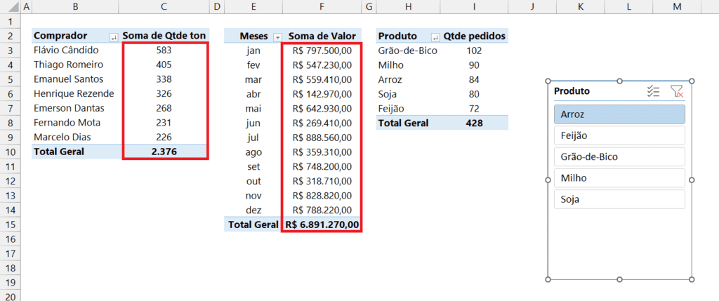 Segmentação Várias Tabelas 1