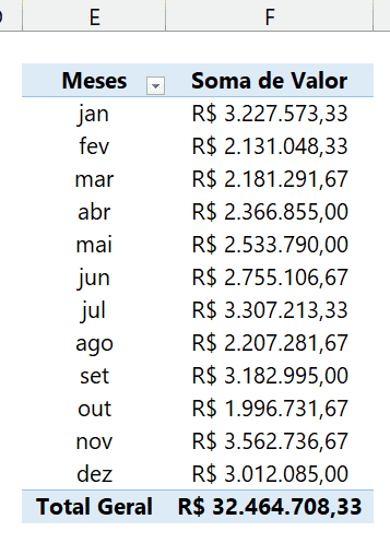 Segmentação Várias Tabelas 3