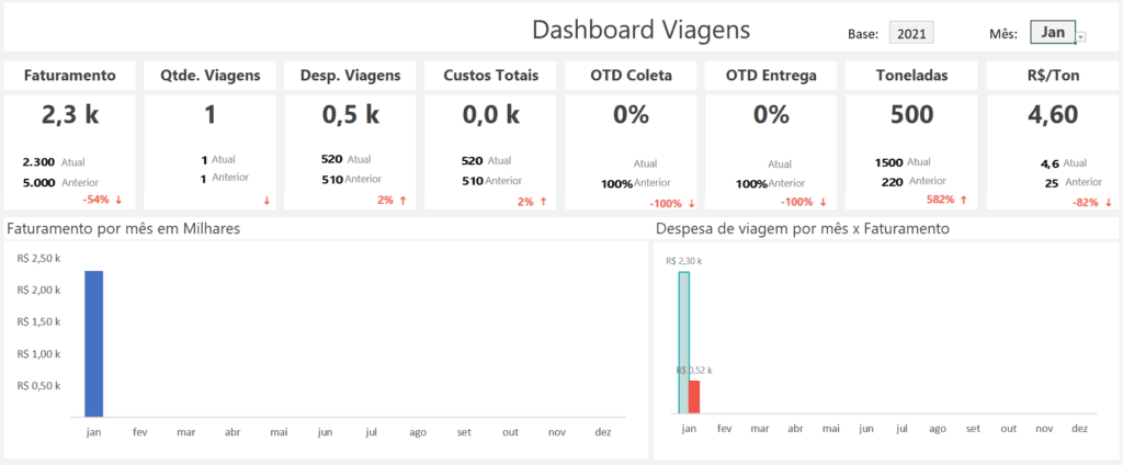 Planilha de Transportadora em Excel 8