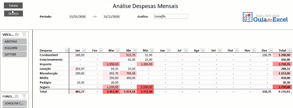 Planilha de Transportadora em Excel 5