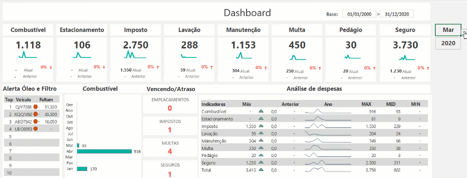 Planilha de Transportadora em Excel 6